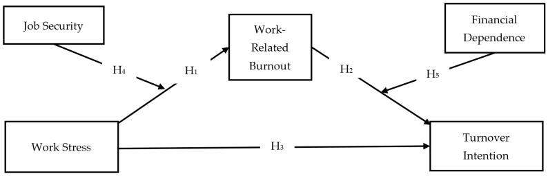 https://cdn.ncbi.nlm.nih.gov/pmc/blobs/00e2/11047568/446e4c603897/behavsci-14-00322-g001.jpg