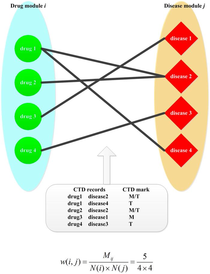 https://cdn.ncbi.nlm.nih.gov/pmc/blobs/00e2/5039412/ee71118070ad/srep32530-f4.jpg