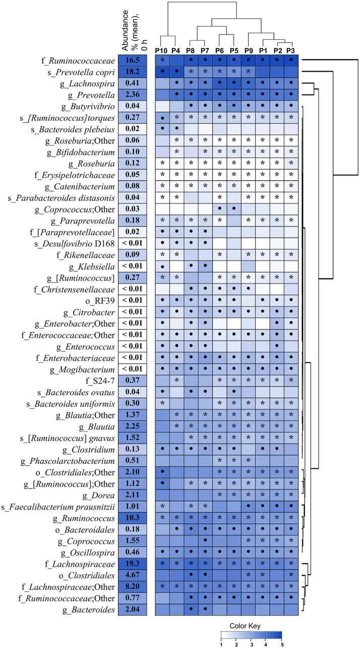 https://cdn.ncbi.nlm.nih.gov/pmc/blobs/00e3/6384267/e4385c68a091/fmicb-10-00223-g004.jpg
