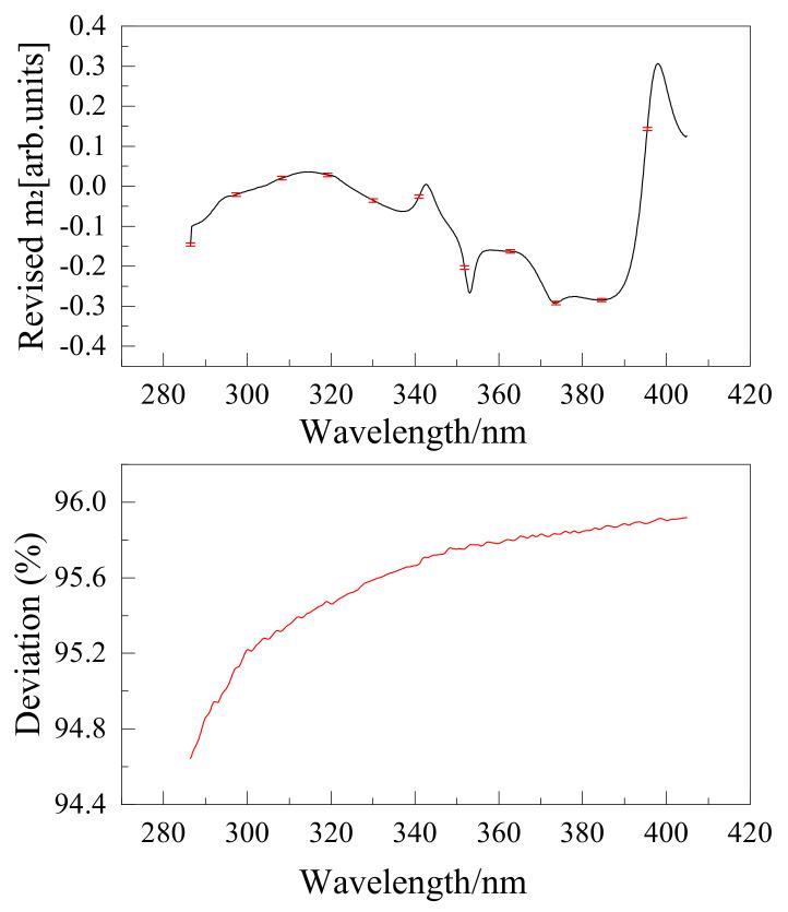 https://cdn.ncbi.nlm.nih.gov/pmc/blobs/00e7/9654598/10ec50881f28/sensors-22-08542-g017.jpg