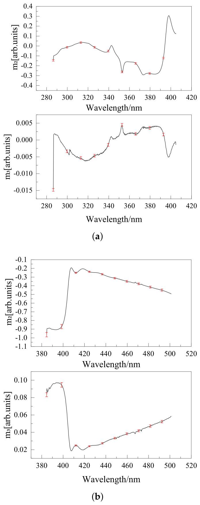 https://cdn.ncbi.nlm.nih.gov/pmc/blobs/00e7/9654598/a02bc3a07443/sensors-22-08542-g009.jpg
