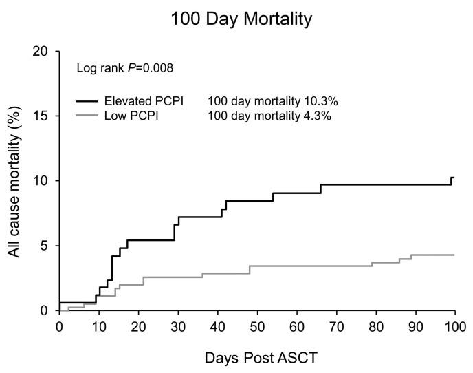 https://cdn.ncbi.nlm.nih.gov/pmc/blobs/00e9/6029535/c6002c41330f/1031229.fig4.jpg