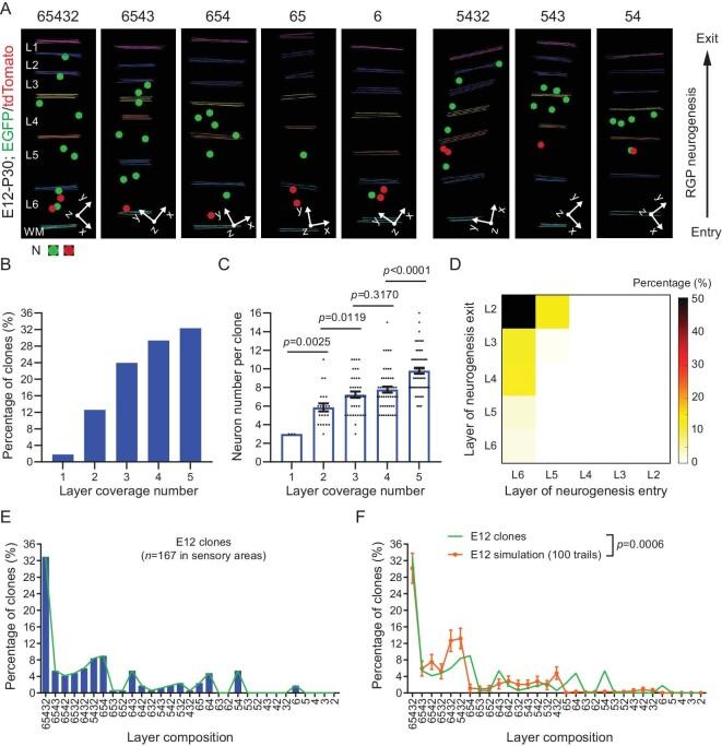 https://cdn.ncbi.nlm.nih.gov/pmc/blobs/00eb/10810685/aa0d456c8e8d/nwad247fig5.jpg