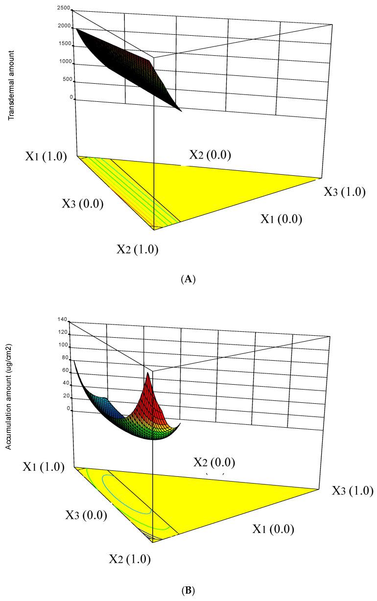 https://cdn.ncbi.nlm.nih.gov/pmc/blobs/00ec/7690443/5bf41b555691/pharmaceuticals-13-00329-g002.jpg