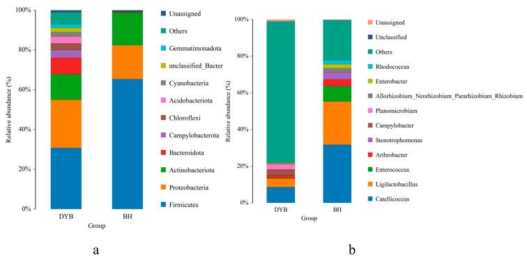 https://cdn.ncbi.nlm.nih.gov/pmc/blobs/00ed/12189369/08027b5b391d/biology-14-00704-g004.jpg