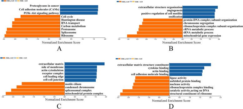 https://cdn.ncbi.nlm.nih.gov/pmc/blobs/00ee/10870461/78ff3e37f83e/12864_2024_10056_Fig12_HTML.jpg