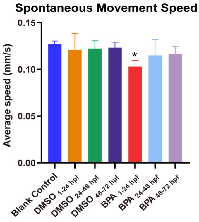 https://cdn.ncbi.nlm.nih.gov/pmc/blobs/00ee/9963847/9a046650ab85/toxics-11-00177-g003.jpg