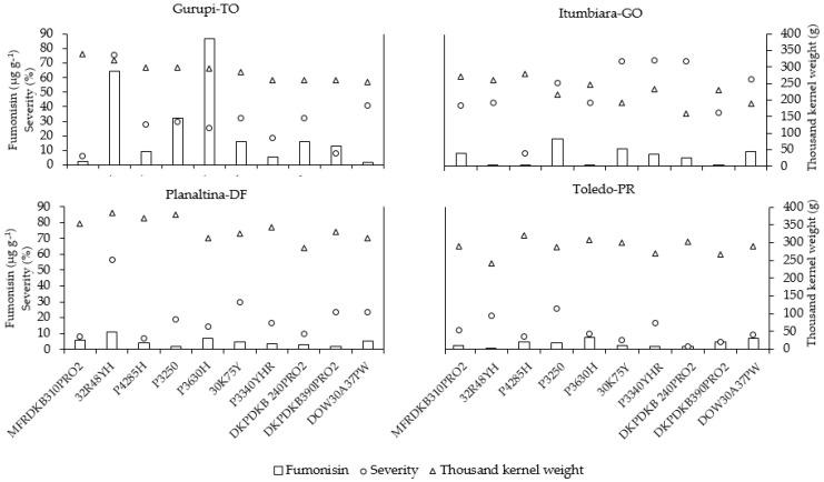 https://cdn.ncbi.nlm.nih.gov/pmc/blobs/00f0/6520941/de6fdf4352cc/toxins-11-00215-g003.jpg