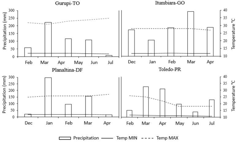 https://cdn.ncbi.nlm.nih.gov/pmc/blobs/00f0/6520941/fae31ad8cca9/toxins-11-00215-g002.jpg