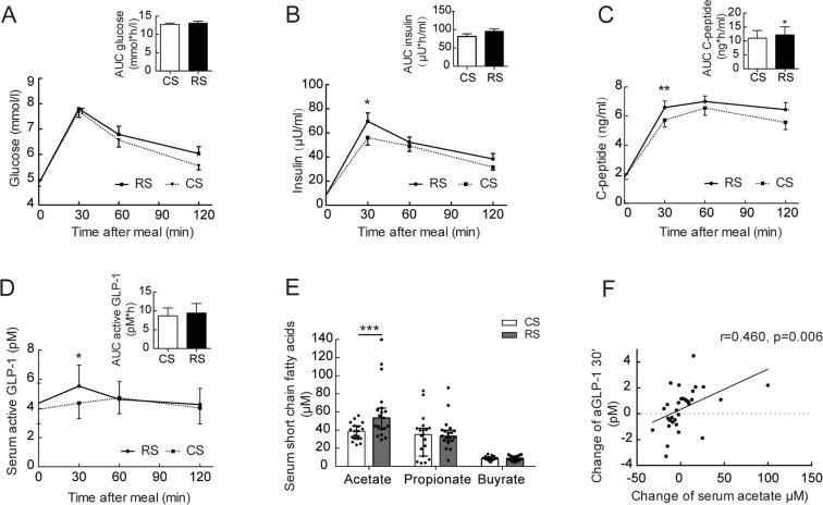 https://cdn.ncbi.nlm.nih.gov/pmc/blobs/00f1/6426958/1364c61f92b6/41598_2018_38216_Fig2_HTML.jpg