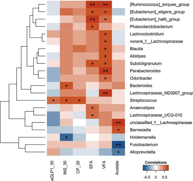 https://cdn.ncbi.nlm.nih.gov/pmc/blobs/00f1/6426958/2625a963a5a8/41598_2018_38216_Fig4_HTML.jpg