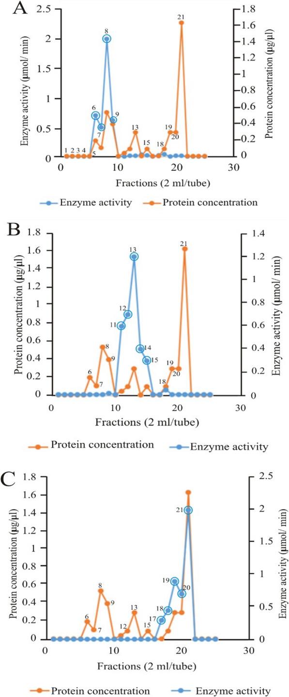 https://cdn.ncbi.nlm.nih.gov/pmc/blobs/00f2/10823708/7231c83906a2/41182_2024_581_Fig4_HTML.jpg