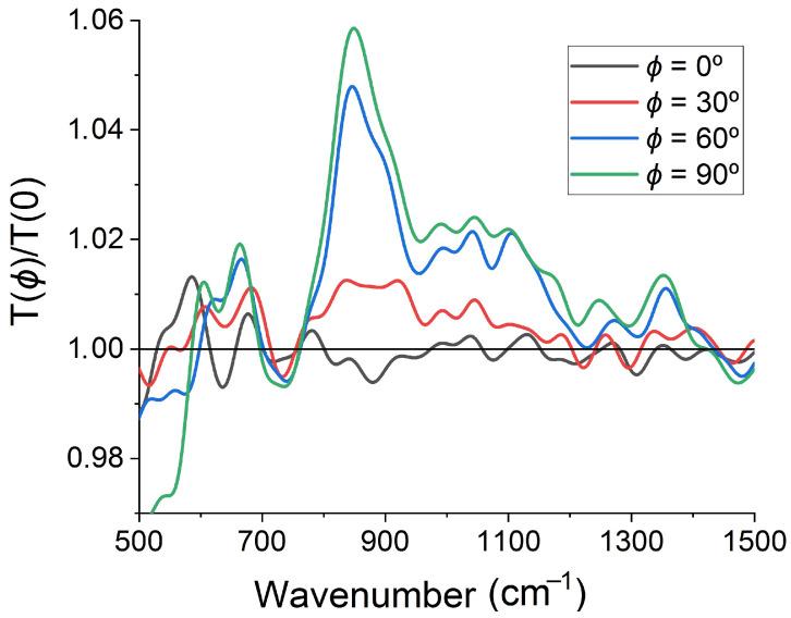 https://cdn.ncbi.nlm.nih.gov/pmc/blobs/00f4/8840706/3233963463e3/sensors-22-00829-g004.jpg