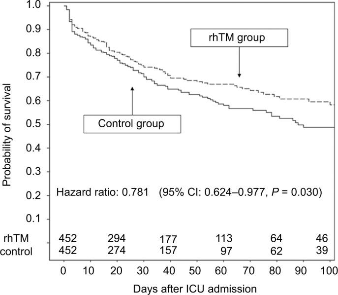 https://cdn.ncbi.nlm.nih.gov/pmc/blobs/00f6/5749552/c7eaa87fd56f/oaem-10-025Fig2.jpg