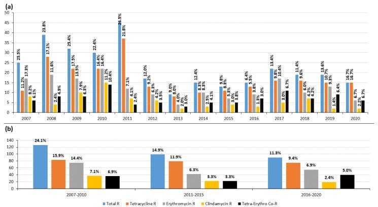 https://cdn.ncbi.nlm.nih.gov/pmc/blobs/00f6/9854882/958ab4fbcbe1/antibiotics-12-00099-g003.jpg