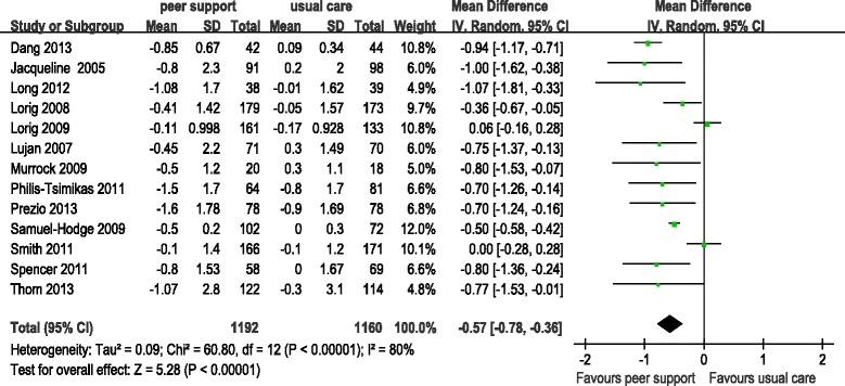 https://cdn.ncbi.nlm.nih.gov/pmc/blobs/00f7/4425885/00ccf7c1f438/12889_2015_1798_Fig2_HTML.jpg