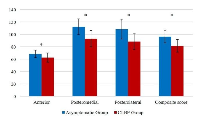 https://cdn.ncbi.nlm.nih.gov/pmc/blobs/00f7/8169036/eb32814a05b2/ijspt_2021_16_3_23430_58945.jpg