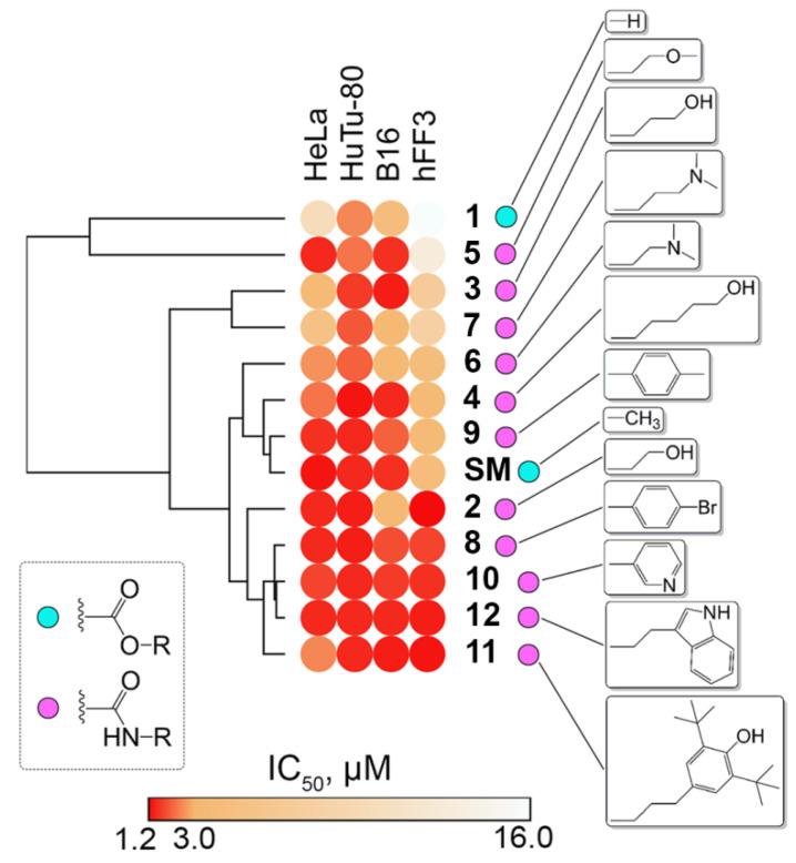 https://cdn.ncbi.nlm.nih.gov/pmc/blobs/00f9/9145754/91a872c0d406/pharmaceuticals-15-00603-g002.jpg
