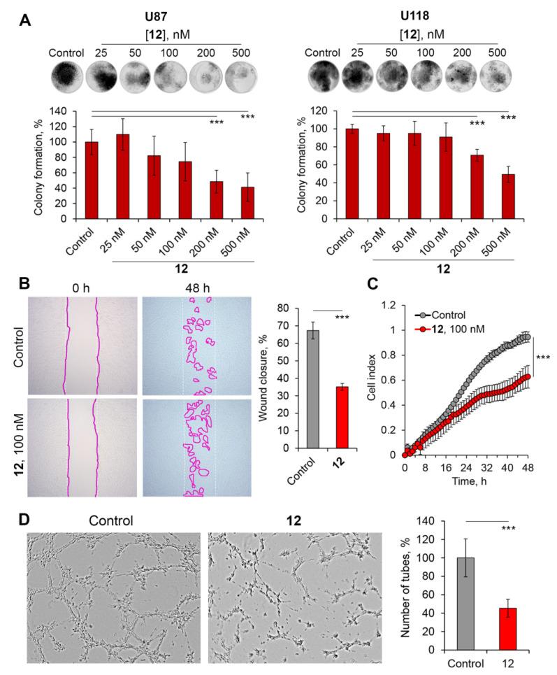 https://cdn.ncbi.nlm.nih.gov/pmc/blobs/00f9/9145754/a8c85fd090e0/pharmaceuticals-15-00603-g007.jpg