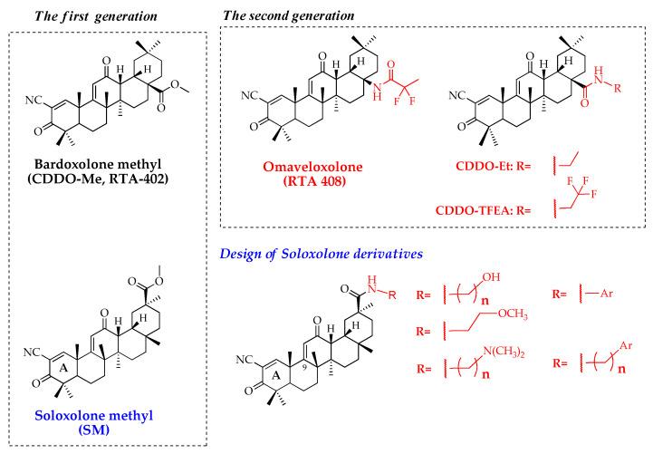 https://cdn.ncbi.nlm.nih.gov/pmc/blobs/00f9/9145754/c8ad69da21ab/pharmaceuticals-15-00603-g001.jpg