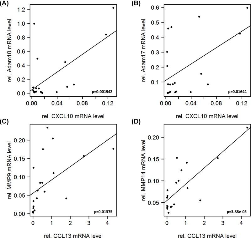 https://cdn.ncbi.nlm.nih.gov/pmc/blobs/00fb/6616040/171e68e9c922/bsr-39-bsr20182361-g5.jpg