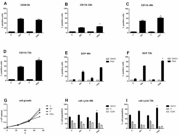 https://cdn.ncbi.nlm.nih.gov/pmc/blobs/00fc/3693992/c6e8390965e2/1476-4598-12-39-1.jpg