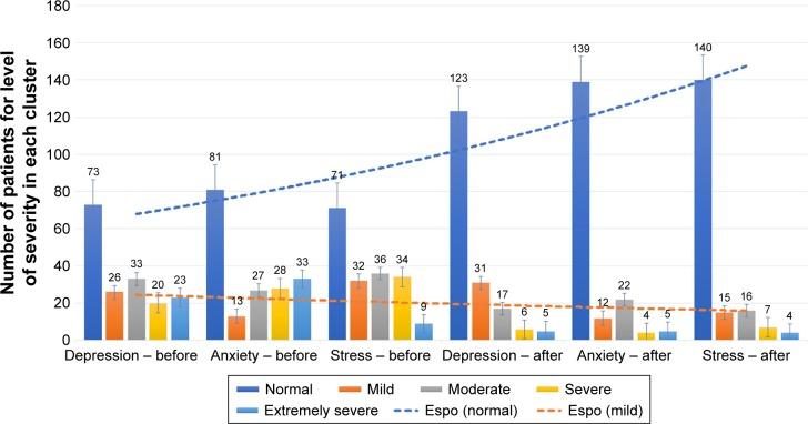https://cdn.ncbi.nlm.nih.gov/pmc/blobs/00fc/6387613/e2dc7b8f5ffb/ndt-15-469Fig5.jpg
