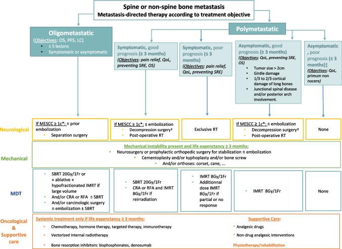 https://cdn.ncbi.nlm.nih.gov/pmc/blobs/00fd/11993453/80edf739b314/10555_2025_10262_Fig3_HTML.jpg