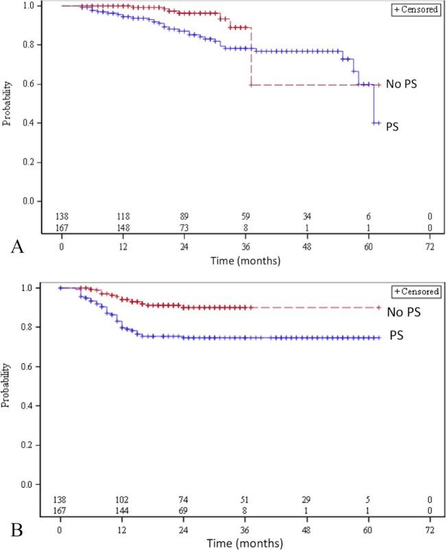 https://cdn.ncbi.nlm.nih.gov/pmc/blobs/00fd/5999932/1a69f12b7ee6/adro159-fig-0001.jpg