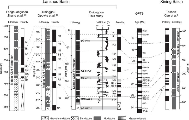 https://cdn.ncbi.nlm.nih.gov/pmc/blobs/00fe/5128816/32515f830a9e/srep38023-f2.jpg