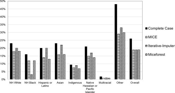 https://cdn.ncbi.nlm.nih.gov/pmc/blobs/0103/12380239/9a3330ef2cf3/publichealth-v11-e73916-g003.jpg