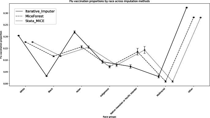 https://cdn.ncbi.nlm.nih.gov/pmc/blobs/0103/12380239/9dc06e685648/publichealth-v11-e73916-g001.jpg