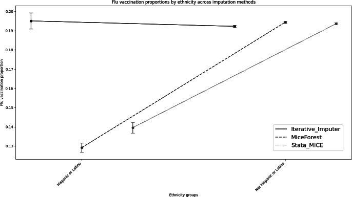 https://cdn.ncbi.nlm.nih.gov/pmc/blobs/0103/12380239/bfc453ed65b6/publichealth-v11-e73916-g002.jpg