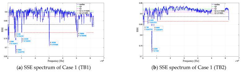 https://cdn.ncbi.nlm.nih.gov/pmc/blobs/0105/10378449/af920a5f68e6/entropy-25-01034-g013a.jpg