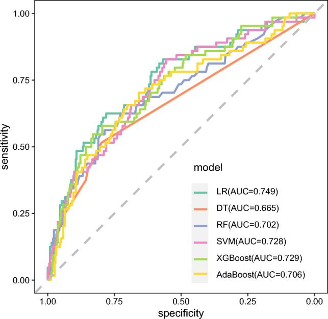 https://cdn.ncbi.nlm.nih.gov/pmc/blobs/0105/11166920/a209971c870e/41598_2024_64048_Fig3_HTML.jpg