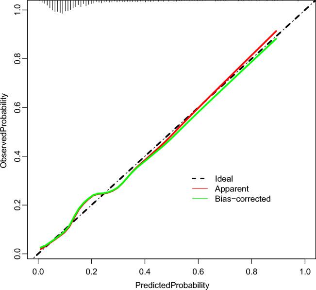 https://cdn.ncbi.nlm.nih.gov/pmc/blobs/0105/11166920/b71ad0a0a488/41598_2024_64048_Fig6_HTML.jpg