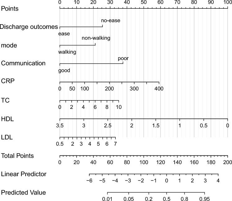 https://cdn.ncbi.nlm.nih.gov/pmc/blobs/0105/11166920/c68179a984f9/41598_2024_64048_Fig4_HTML.jpg