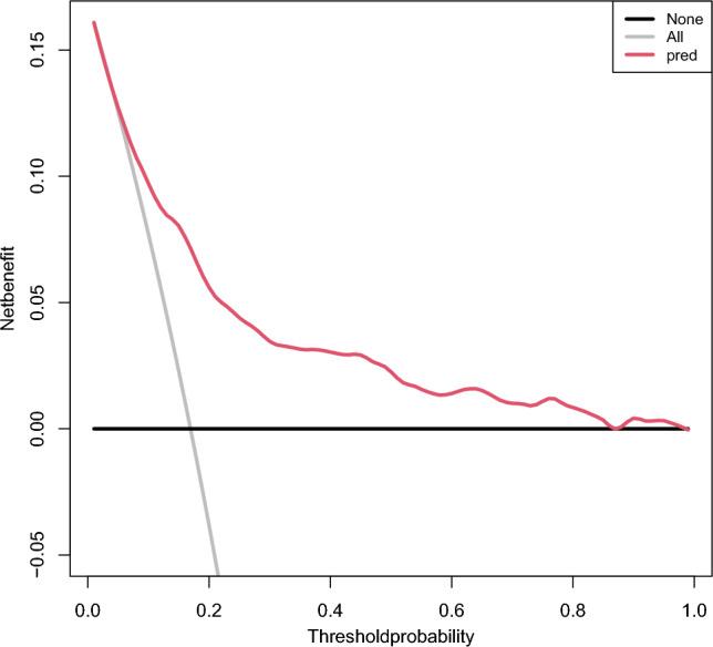https://cdn.ncbi.nlm.nih.gov/pmc/blobs/0105/11166920/cd33b3490732/41598_2024_64048_Fig7_HTML.jpg