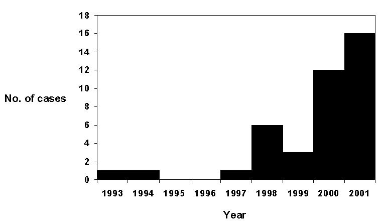 https://cdn.ncbi.nlm.nih.gov/pmc/blobs/0105/2901950/bdcfb5bcb846/02-0271-F2.jpg