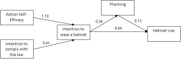 https://cdn.ncbi.nlm.nih.gov/pmc/blobs/0105/6073914/edbfc1d17d34/injuryprev-2017-042399f02.jpg