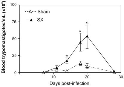 https://cdn.ncbi.nlm.nih.gov/pmc/blobs/0108/2700264/de17dc5d4de2/pntd.0000417.g003.jpg