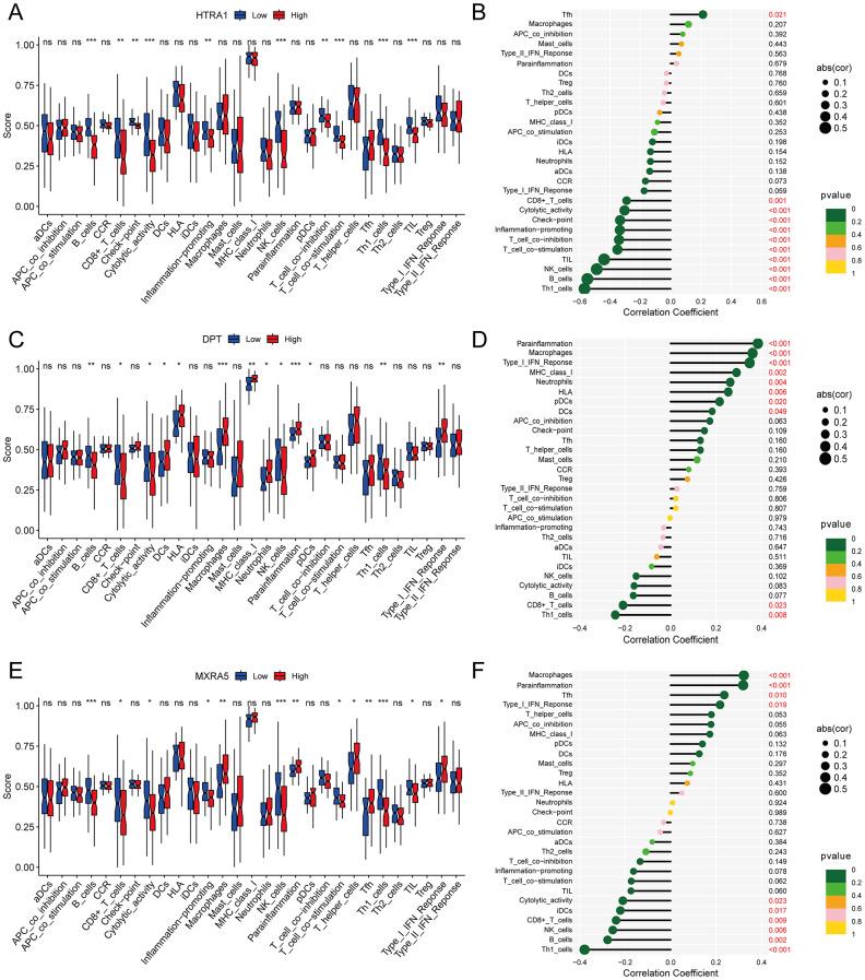https://cdn.ncbi.nlm.nih.gov/pmc/blobs/010c/11325630/c2664f9c7ac8/12891_2024_7758_Fig8_HTML.jpg