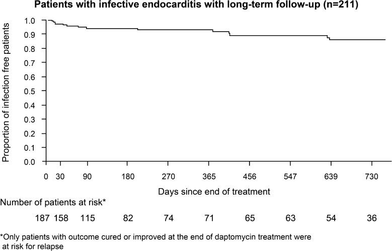 https://cdn.ncbi.nlm.nih.gov/pmc/blobs/010c/4575291/cc6dfcbf8b3a/40121_2015_75_Fig2_HTML.jpg