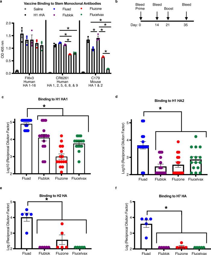 https://cdn.ncbi.nlm.nih.gov/pmc/blobs/010d/10063550/ac56817e65db/41467_2023_37162_Fig5_HTML.jpg