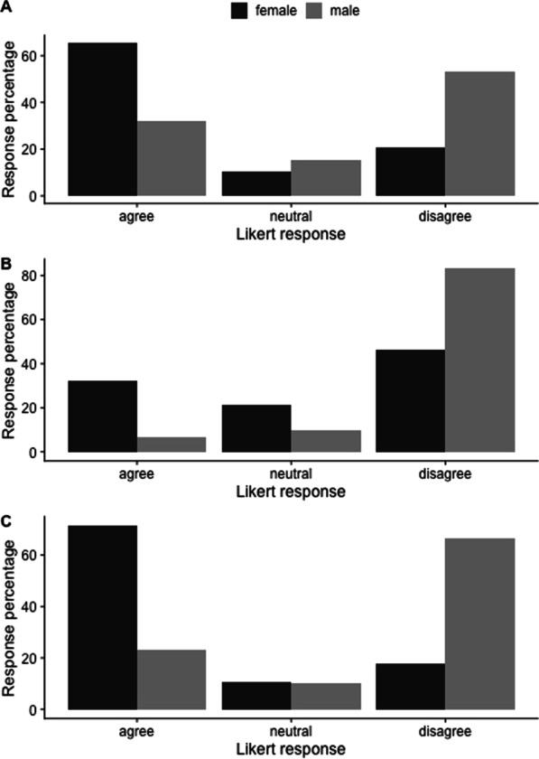 https://cdn.ncbi.nlm.nih.gov/pmc/blobs/0112/10207624/279b8582e1ea/40463_2023_630_Fig3_HTML.jpg