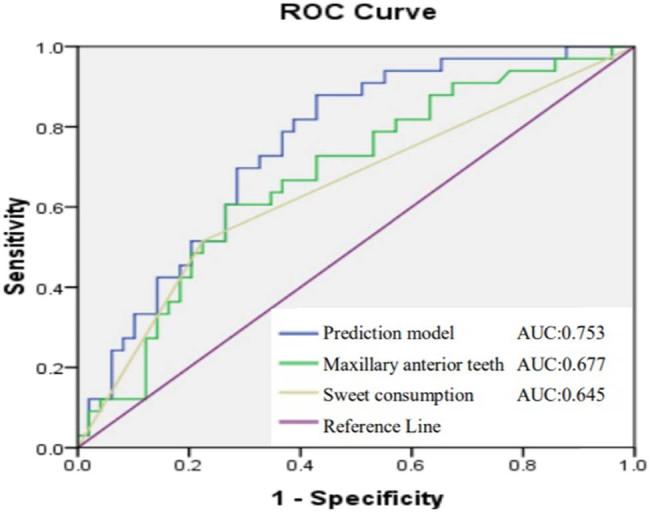 https://cdn.ncbi.nlm.nih.gov/pmc/blobs/0116/10066872/b0a8c26ea8e1/j_med-2023-0673-fig003.jpg