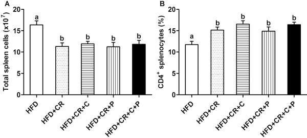https://cdn.ncbi.nlm.nih.gov/pmc/blobs/0116/3621165/0302f90c6f4d/1743-7075-10-29-3.jpg