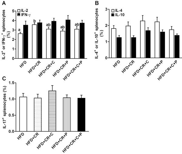 https://cdn.ncbi.nlm.nih.gov/pmc/blobs/0116/3621165/736a5e2b84ed/1743-7075-10-29-7.jpg