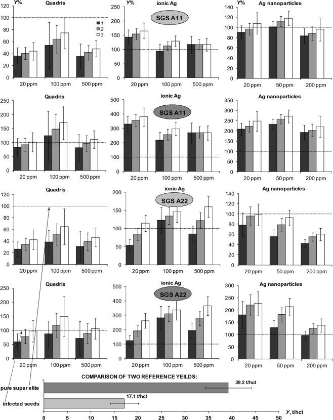 https://cdn.ncbi.nlm.nih.gov/pmc/blobs/0118/6901477/16fc3fb78e2c/41598_2019_55205_Fig4_HTML.jpg