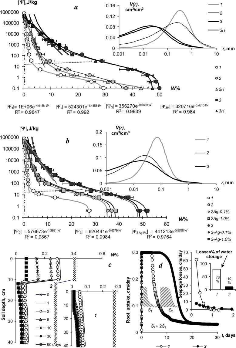 https://cdn.ncbi.nlm.nih.gov/pmc/blobs/0118/6901477/6e8b58123f49/41598_2019_55205_Fig2_HTML.jpg
